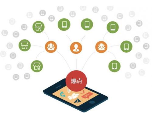 城子河为什么越来越多的企业通过软文营销来引流